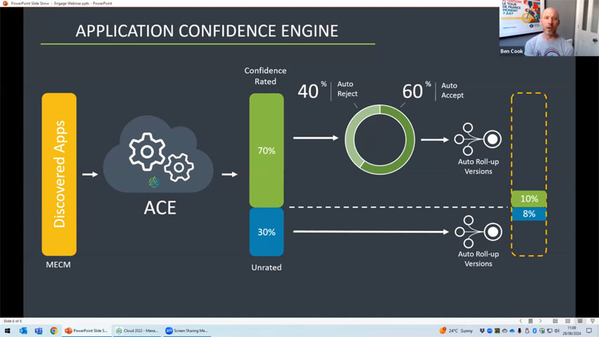 ACE: The App Confidence Engine