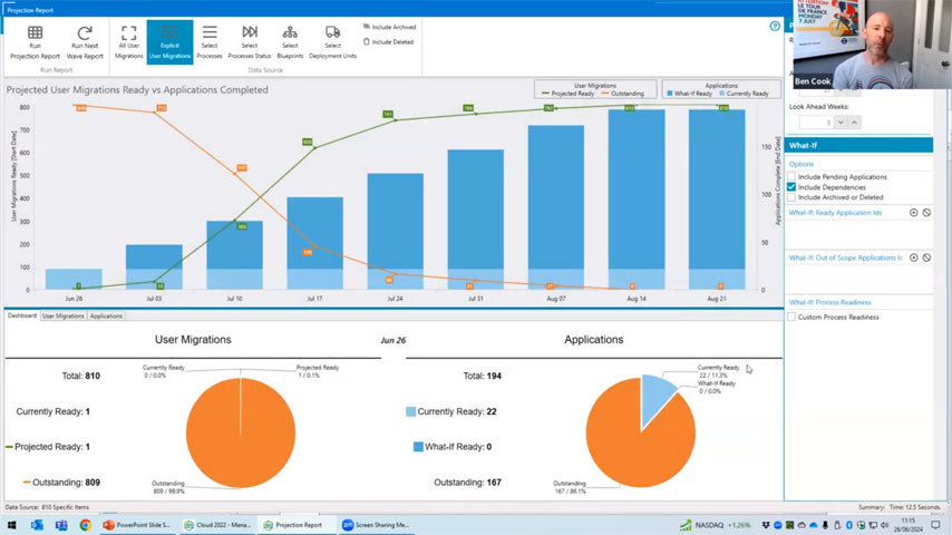 The prioritisation report shows you which users are actively using applications